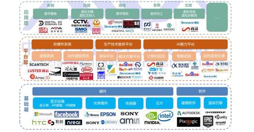 一文讀懂元宇宙 從概念到產業，揭秘計算機軟硬件及輔助設備的商業新航道