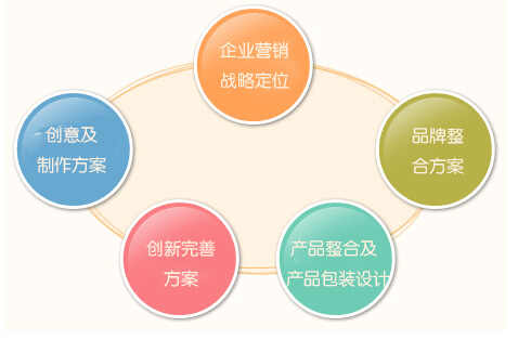 集團公司品牌營銷策劃怎么做?哪家策劃公司實力強?
