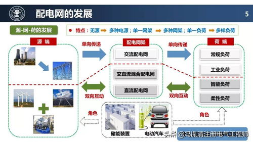 配電網(wǎng)未來(lái)技術(shù)發(fā)展趨勢(shì) 智能、自愈與數(shù)字化，驅(qū)動(dòng)網(wǎng)絡(luò)技術(shù)服務(wù)升級(jí)